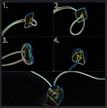 ISYFO Indicators